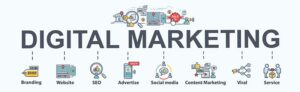 Digital Marketing Trends